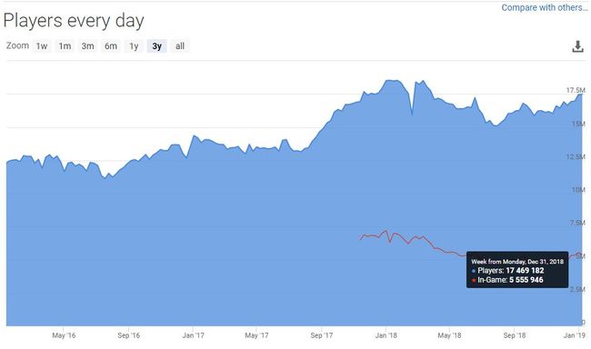 PSŇԃANeBu[U[ق9000lIقPS4̔䐔Ɠł邱Ƃ 	->摜>11 
