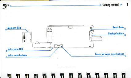 Here's more on the location of various components in the Psion 5mx from the manual. Note the device used CompactFlash cards for additional memory. [Capture by Barry Gerber]