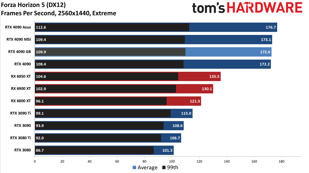 Gigabyte RTX 4090 Gaming OC
