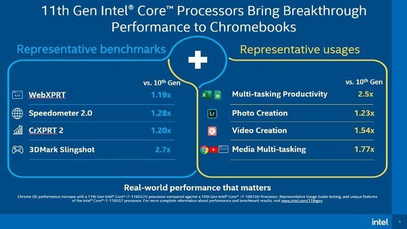Intel 11th Gen Processors Chromebooks