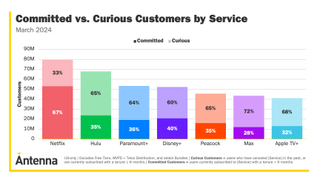 Antenna chart on curious customers