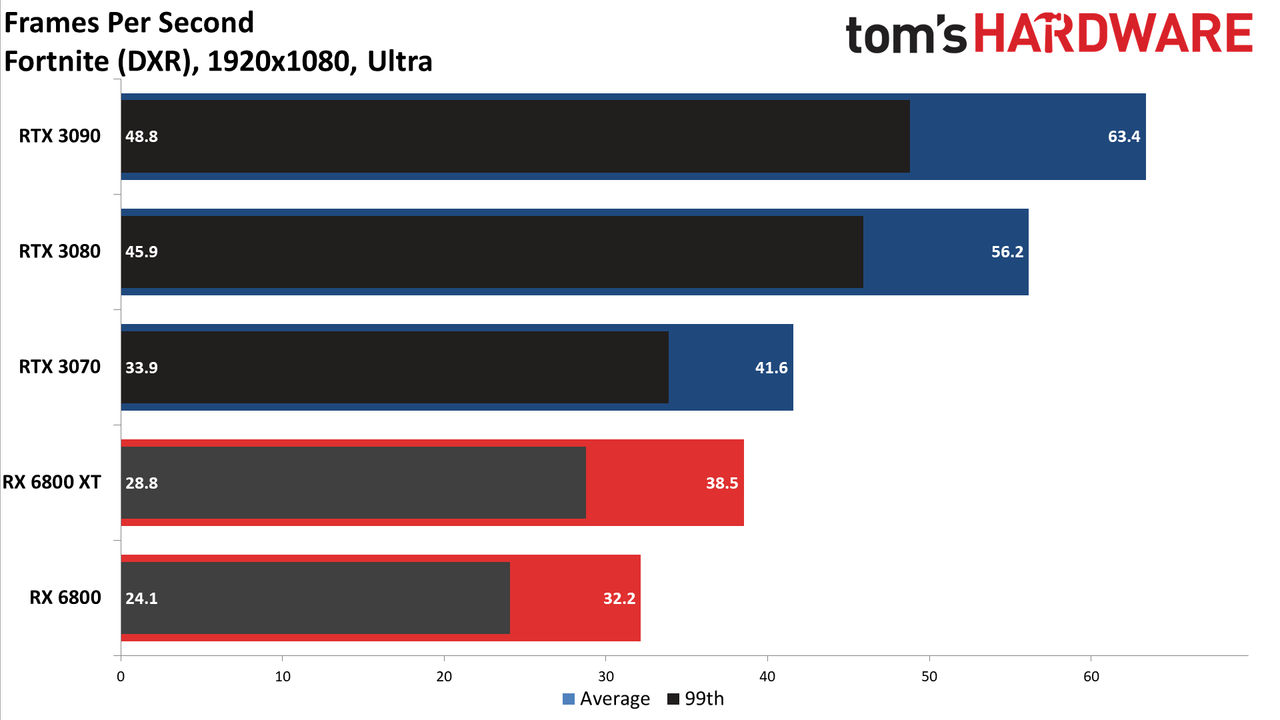 Ray Tracing (native rendering) performance.