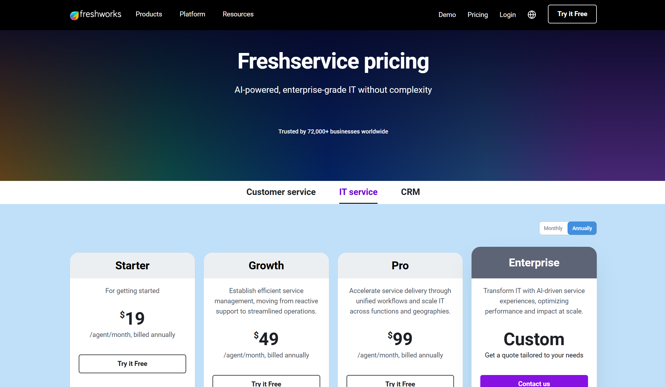 FreshService pricing