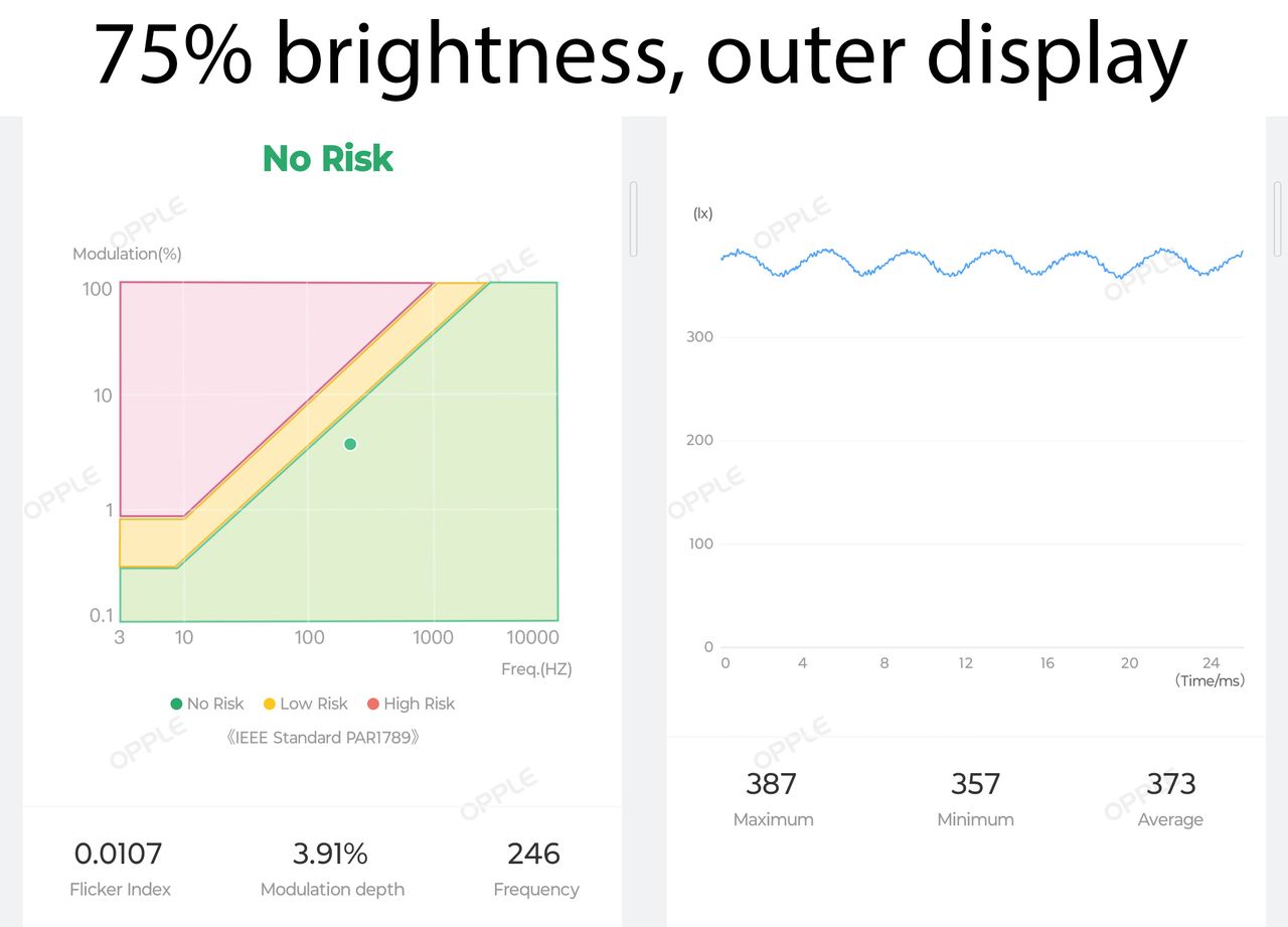 Google Pixel Fold outer display PWM modulation rates
