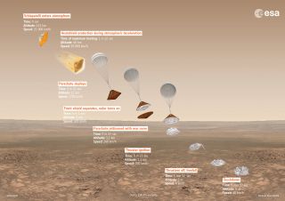 This European Space Agency graphic depicts the different stages for the Mars landing by the Schiaparelli module during the ExoMars 2016 mission.