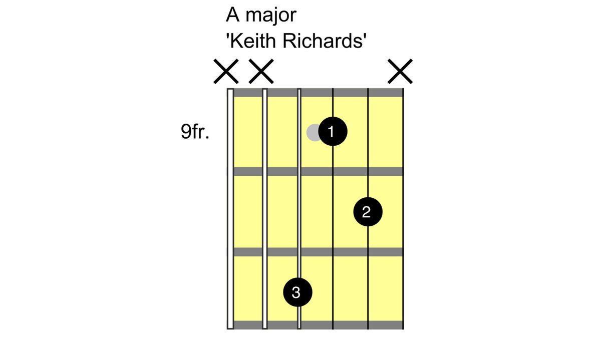 How to play an A chord on guitar: A major variations
