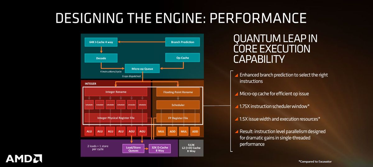 AMD on approach for Zen landing | PC Gamer