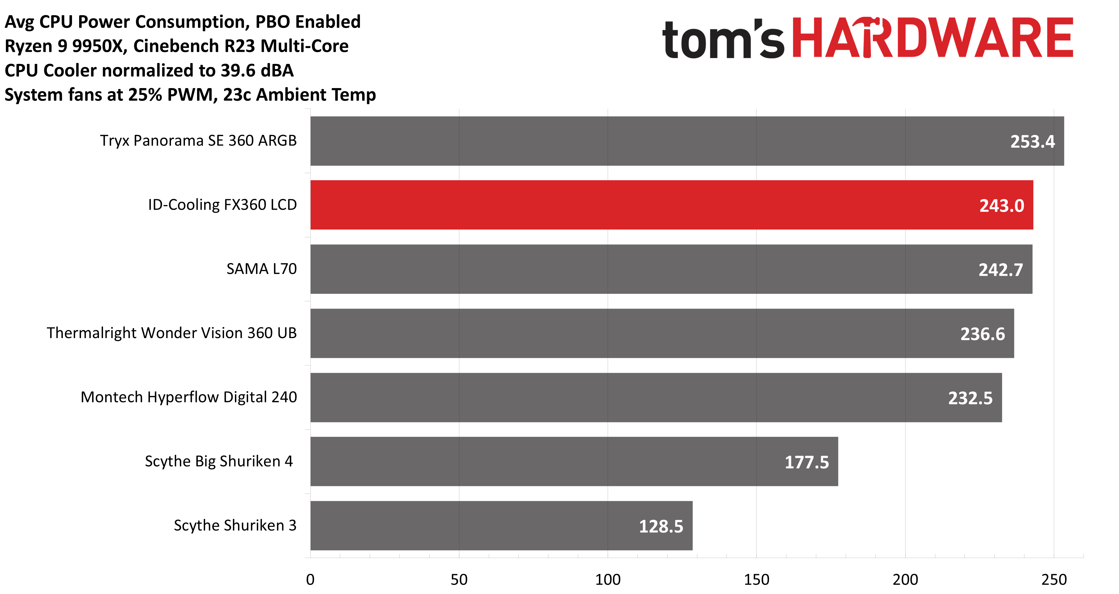 ID-Cooling FX360 LCD