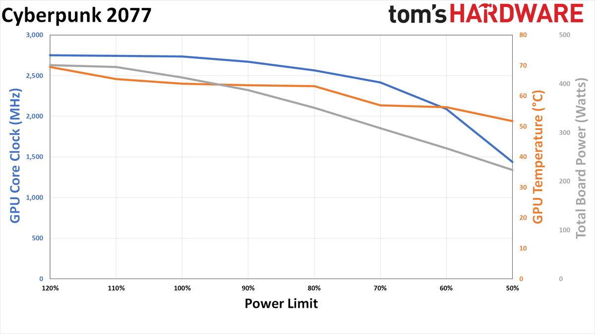 RTX 4090 Efficiency Through Power Limiting