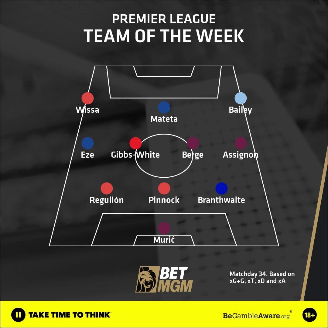 TOTW