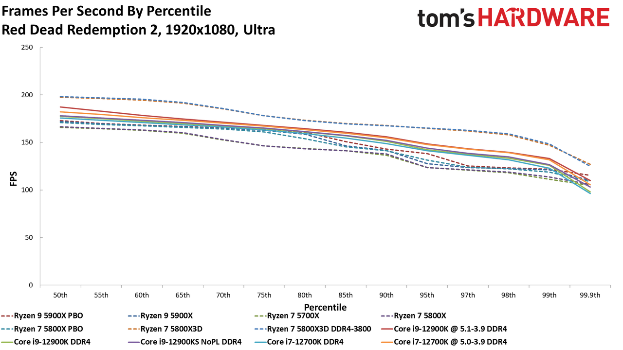 Ryzen 7 5800X3D