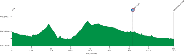 USA Pro Cycling Challenge - Stage 4 Profile