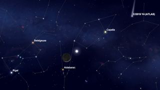 During the conjunction of the moon and Venus on Sunday (April 26), comet C/2019 Y4 Atlas will be nearby in the constellation Camelopardalis. The comet is visible in telescopes and high-power binoculars, but not to the naked eye. 