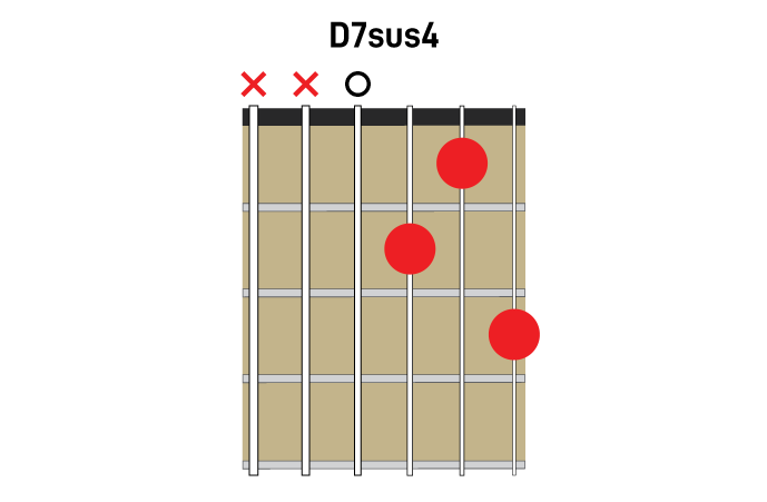 7sus chords