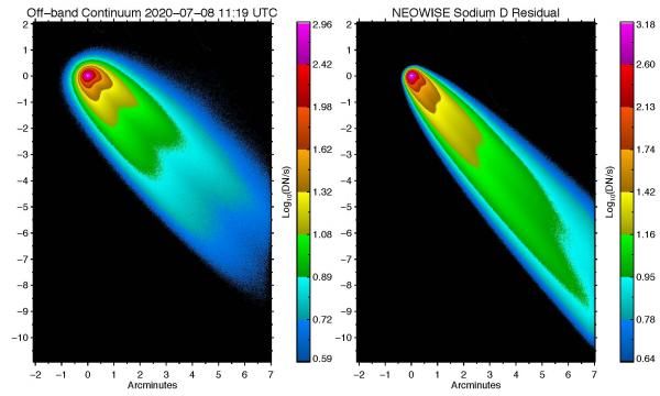 Images of comet NEOWISE recorded by the Planetary Science Institute&rsquo;s Input/Output facility (false color presentation). Left: light reflected off of cometary dust, which generally follows the appearance to the naked eye. Right: light emitted by sodium atoms.