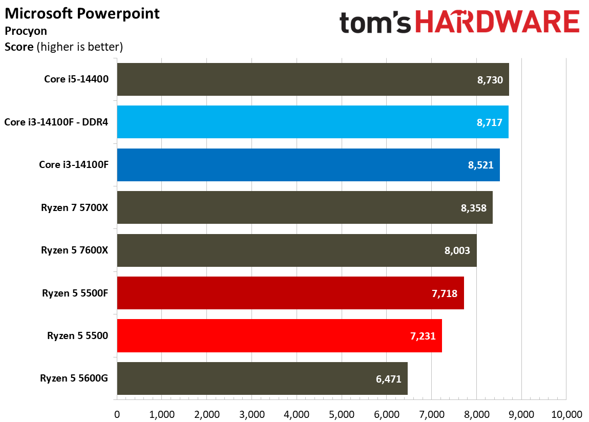 Web and Office Benchmarks