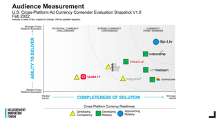 NBCUniversal Measurement Report