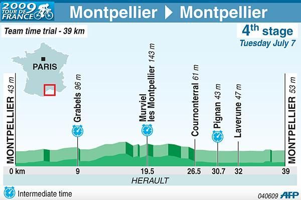 Stage 4 profile