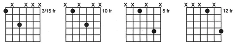 Learn All the Notes on the Fretboard in This Easy-to-Follow Lesson ...