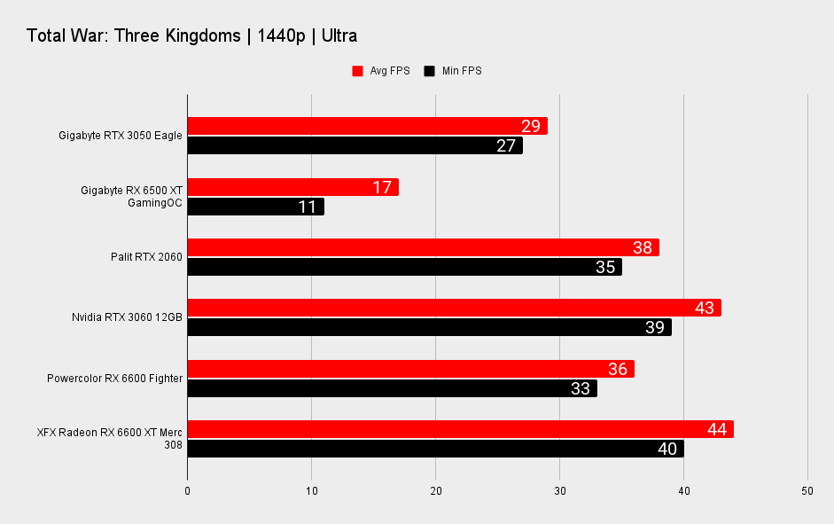 RTX 3050 benchmarks