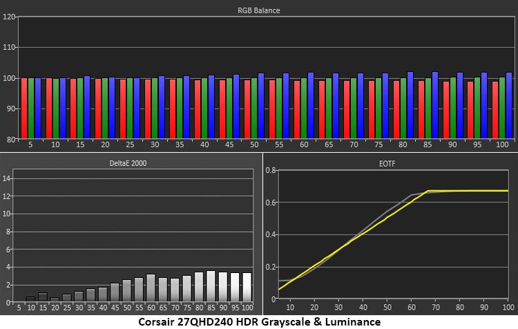 Corsair Xeneon 27QHD240