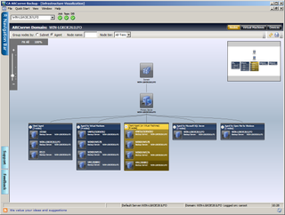 ARCserve - Graphical overview