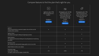 Lightroom vs Lightroom Classic