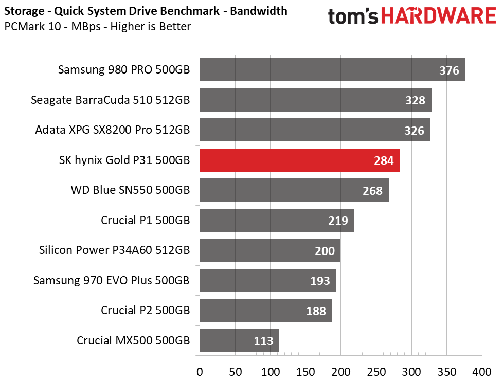 SK hynix Gold P31 500GB