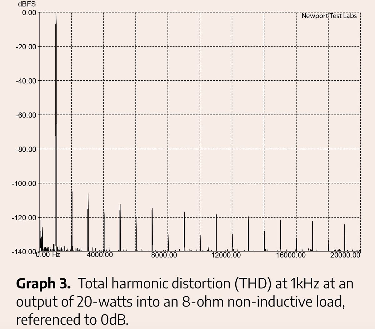 Boulder 866 Integrated Amplifier