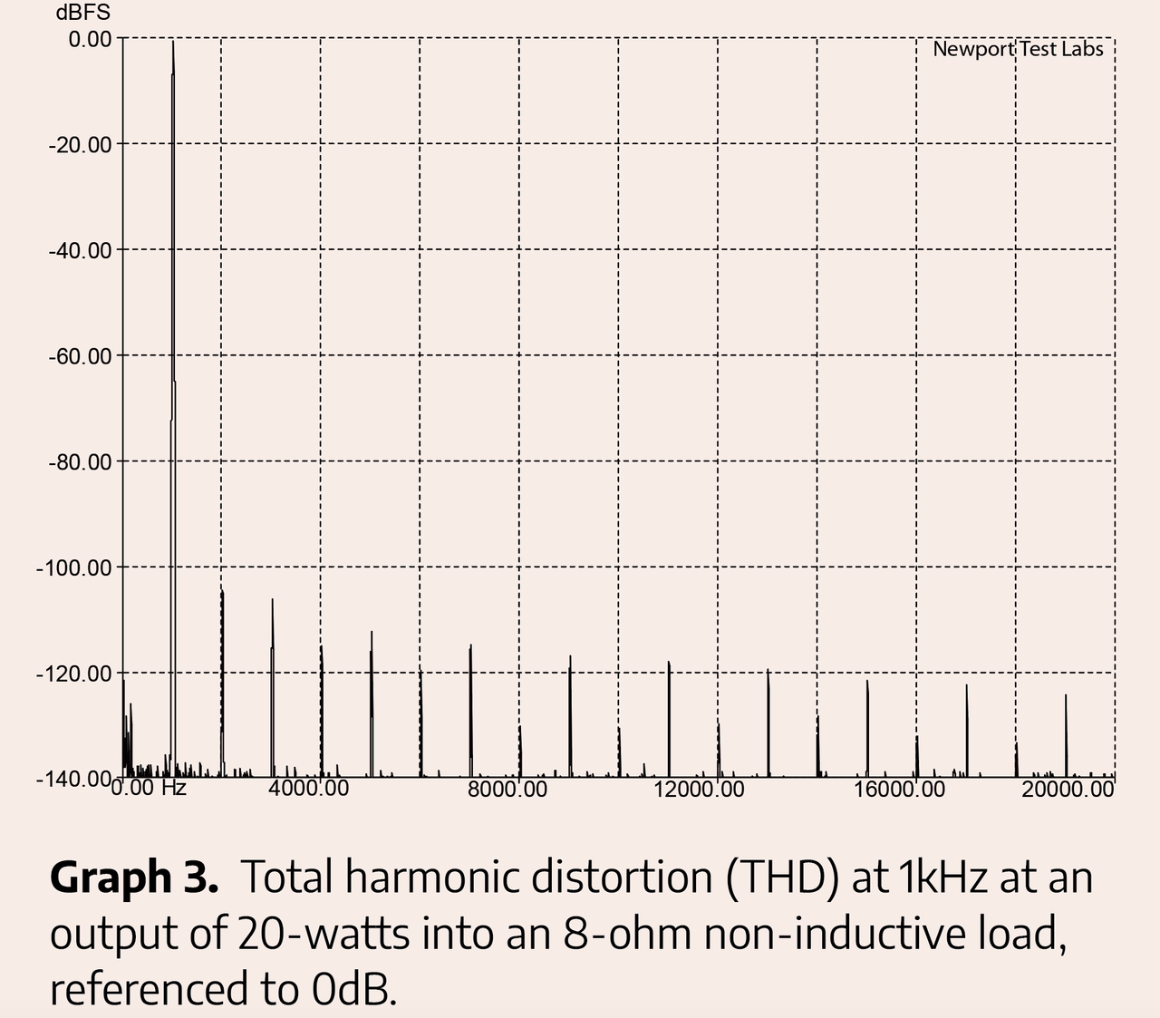 Boulder 866 Integrated Amplifier