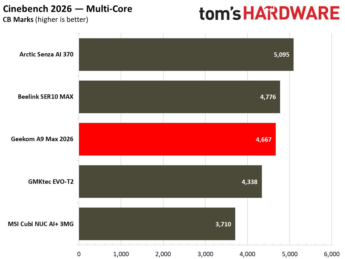 Geekom A9 Max 2026
