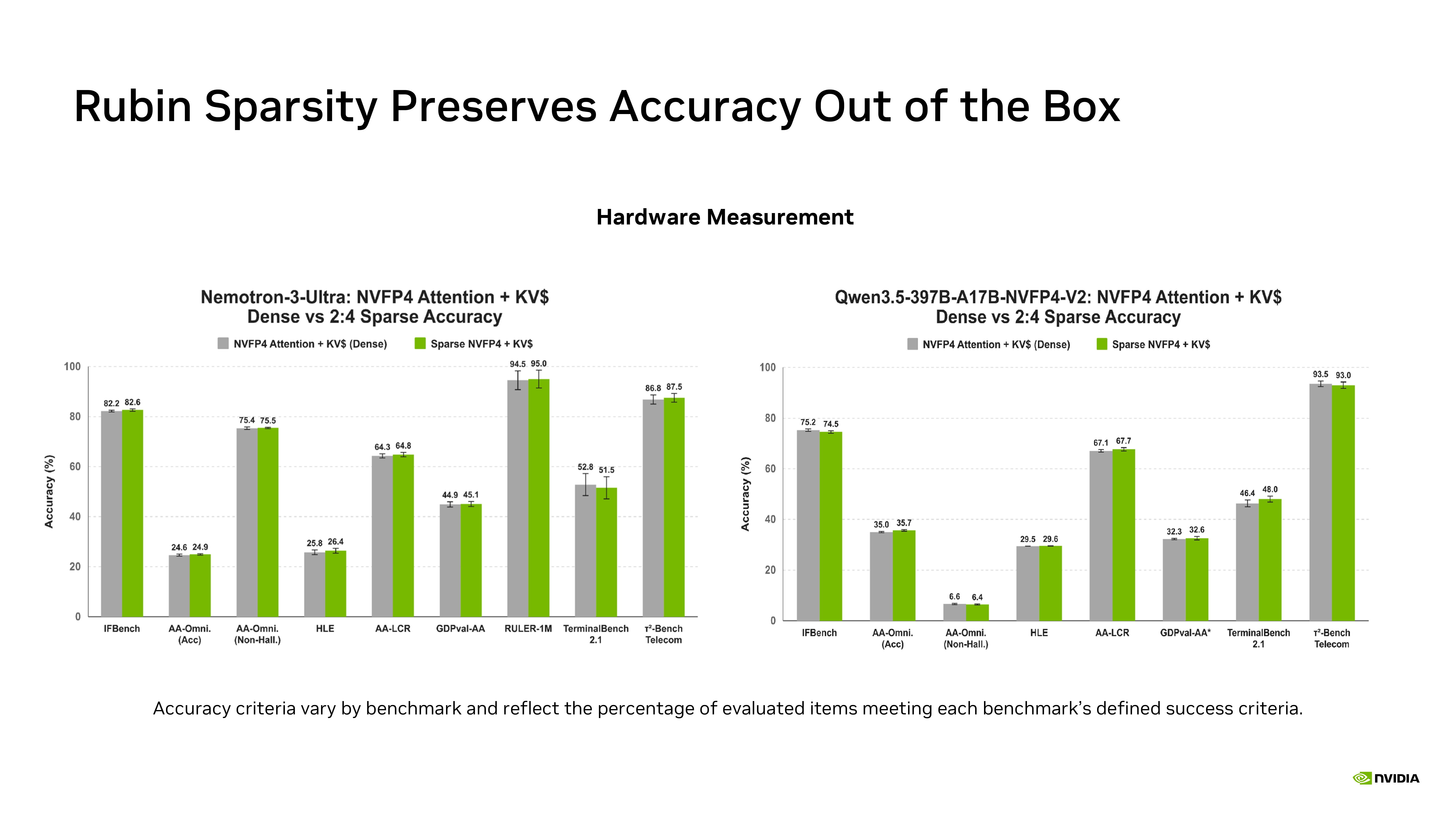 Nvidia Rubin Hot Chips Slides