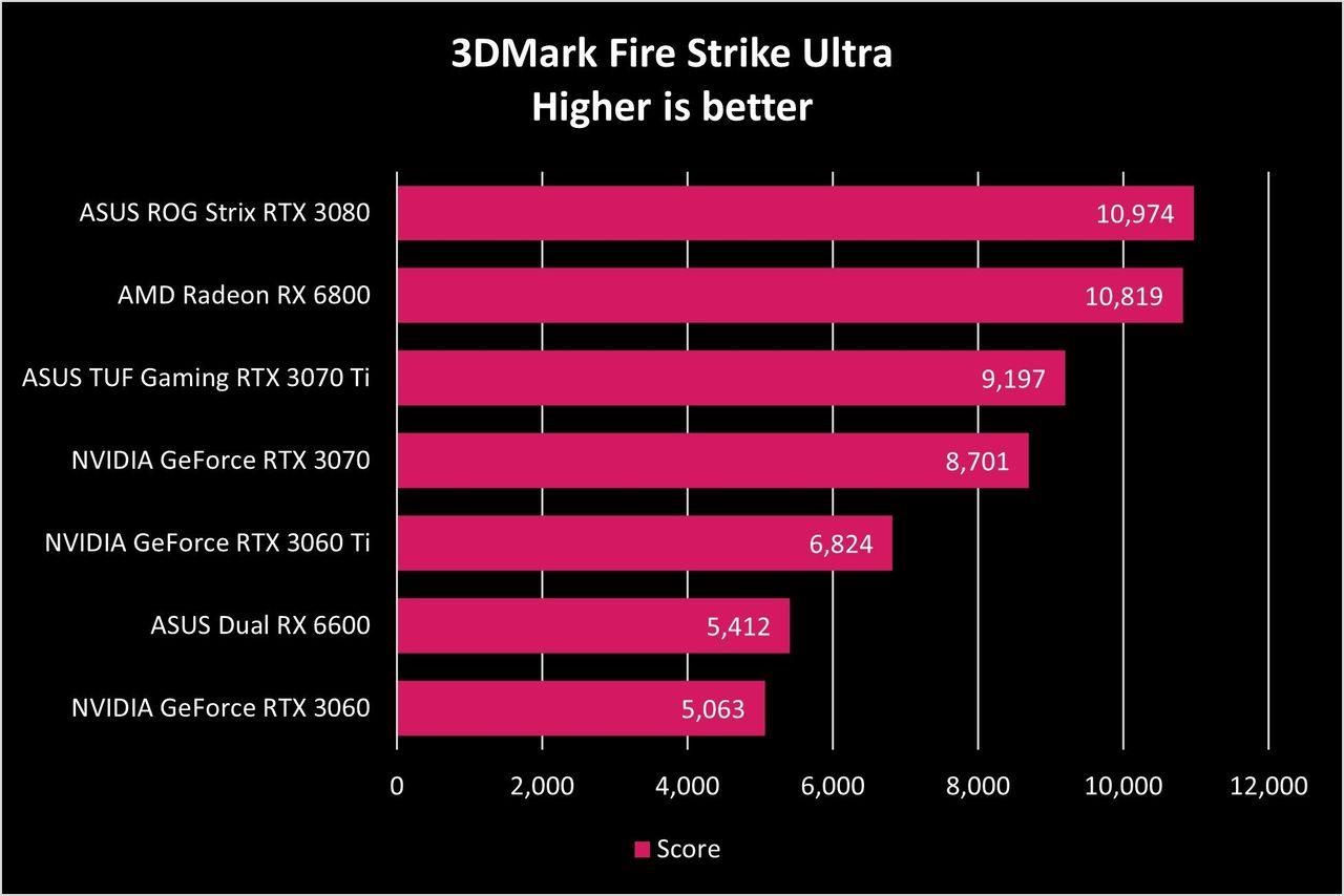 ASUS Dual RX 6600