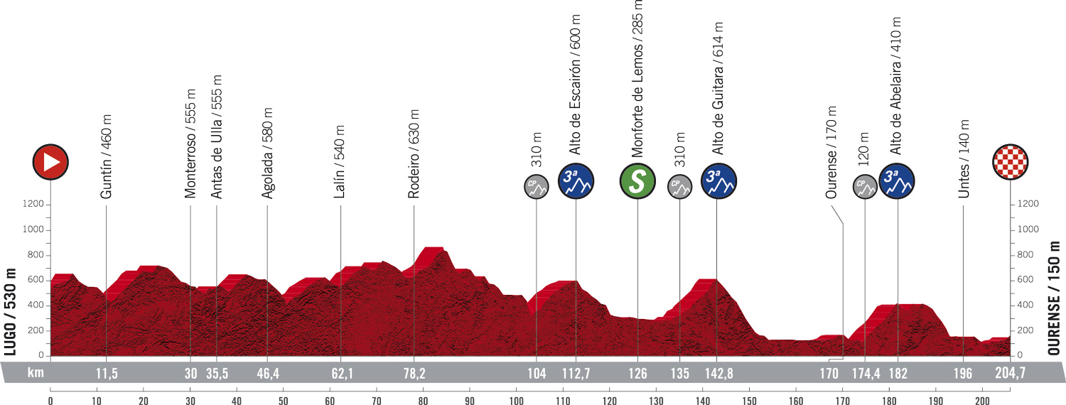 Vuelta a España stage 14 Live coverage Cyclingnews