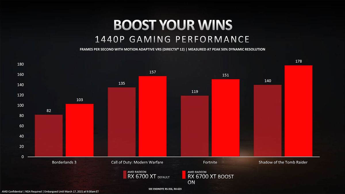 AMD Radeon RX 6700 XT