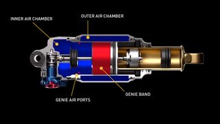 Specialized Genie shock diagram