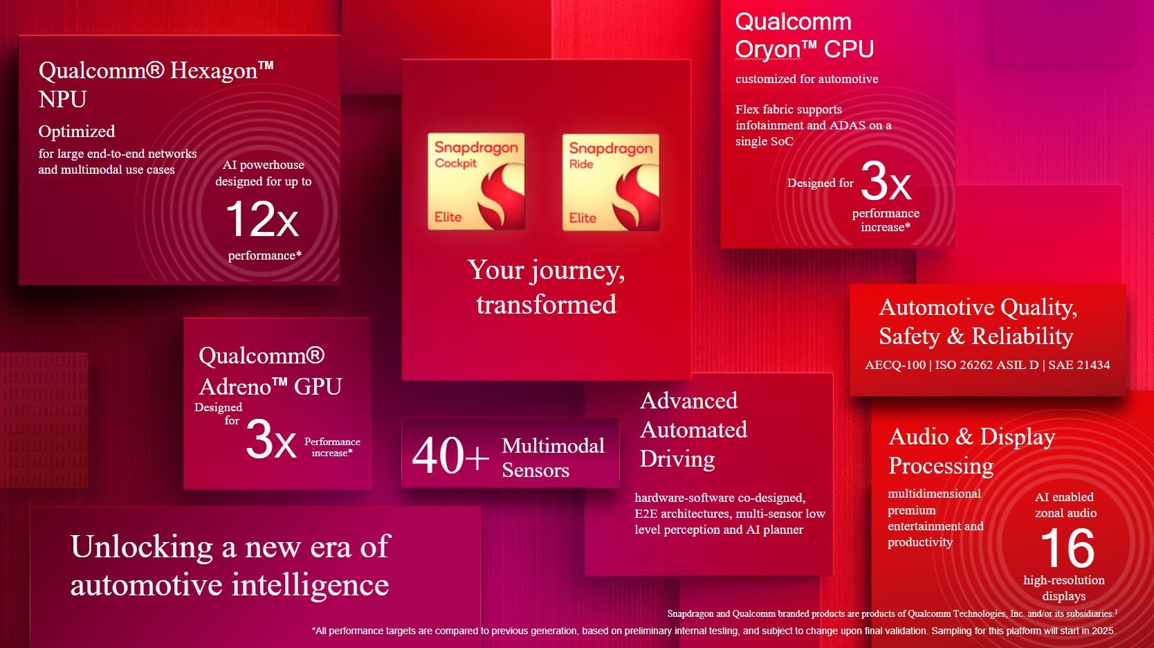 Qualcomm has intense AI plans for your next car with Cockpit Elite, and not just self-driving tech