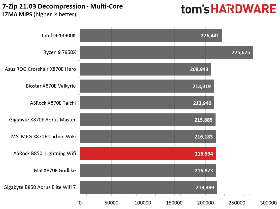 ASRock B850I Lightning WiFi