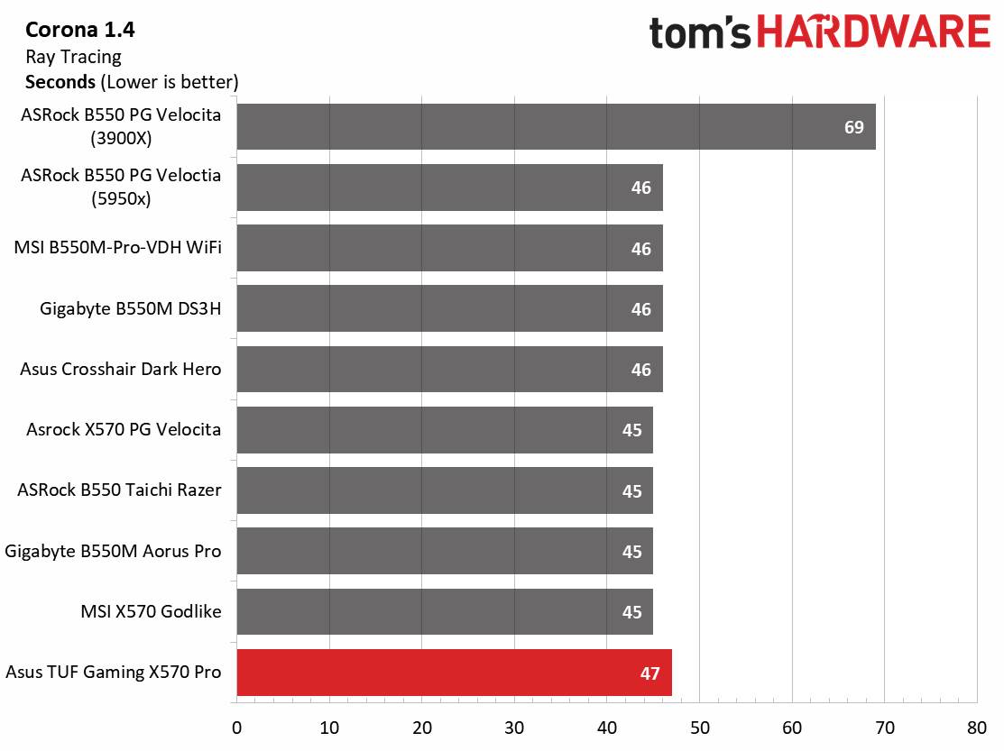 Asus TUF Gaming X570-Pro WiFi