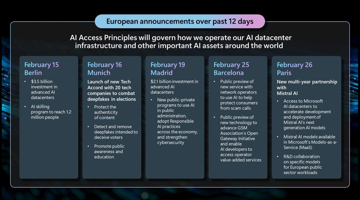 Microsoft AI access principles, goals, and responsibilities.