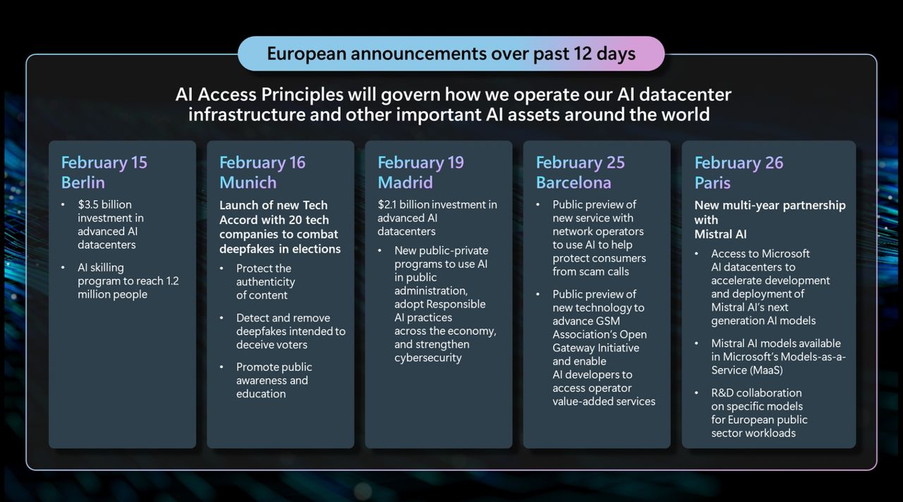 Microsoft AI access principles, goals, and responsibilities.