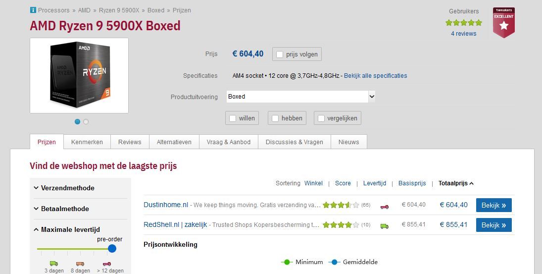 AMD Ryzen 5000 Supply in the Netherlands