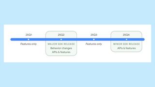Google's 2025 release schedule