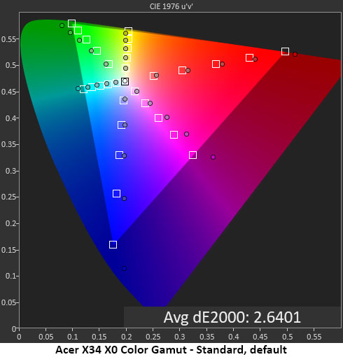 Acer Predator X34 X0