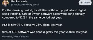 Circana analyst Mat Piscatella describes the increasing shift towards digital-first gaming.