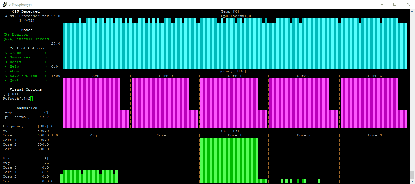 Stress Test Your CPU in Linux