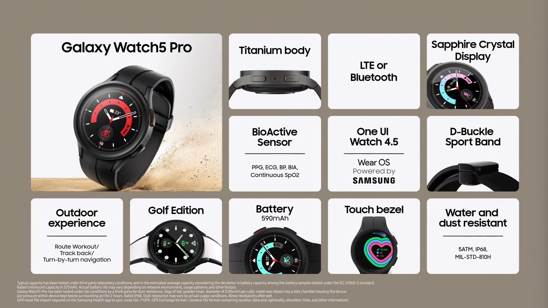 Samsung Galaxy Watch 5 Pro at Unpacked August 2022