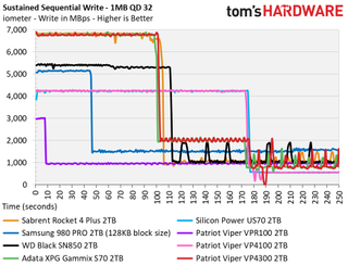 Patriot Viper VP4300