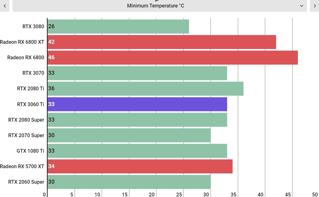 RTX 3060 Ti performance