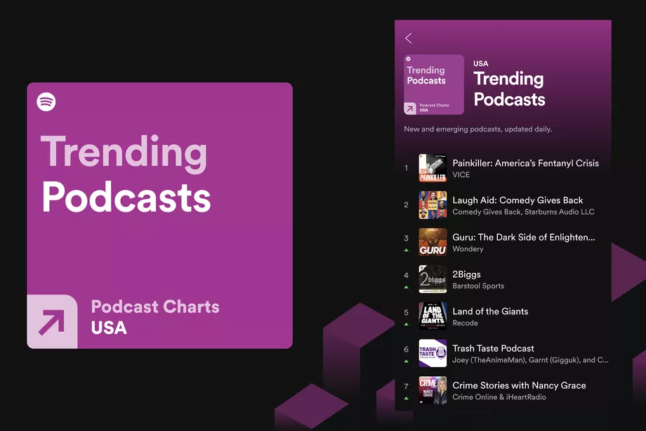 Spotify Announces All-new Podcast Charts | Android Central